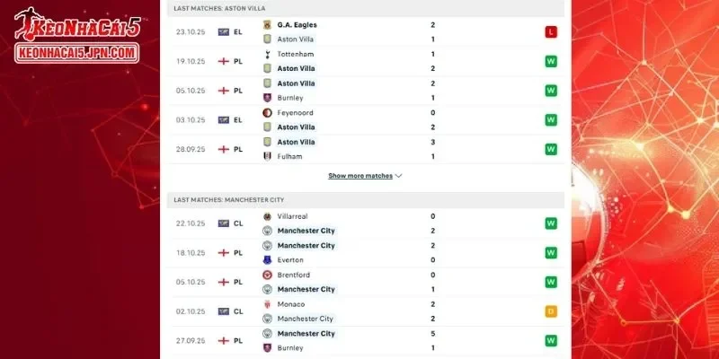 Thành tích đối đầu chi tiết cho trận đấu giữa Aston Villa vs Man City