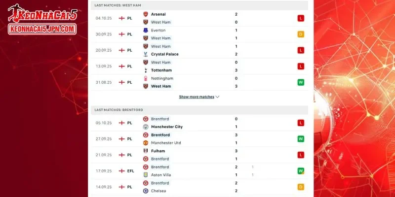 Thành tích đối đầu chi tiết cho trận đấu giữa West Ham vs Brentford