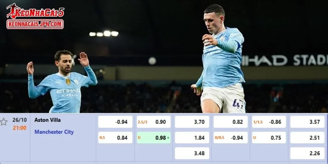 Tỷ lệ kèo chi tiết của của trận Aston Villa vs Man City