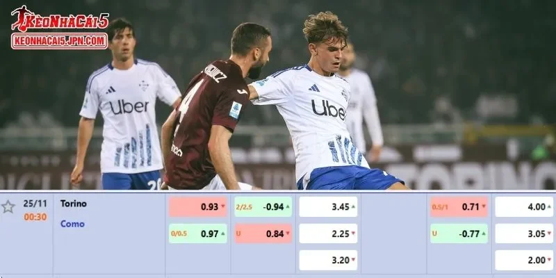 Chi tiết tỷ lệ kèo của trận Torino vs Como 1907