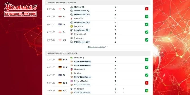 Lịch sử đối đầu đầy đủ giữa Man City vs Leverkusen