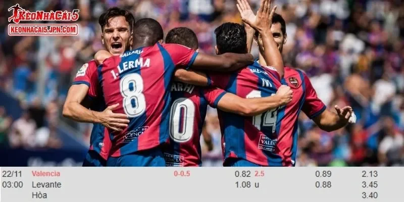 Phân tích kèo tỉ mỉ cho cuộc so tài Valencia vs Levante