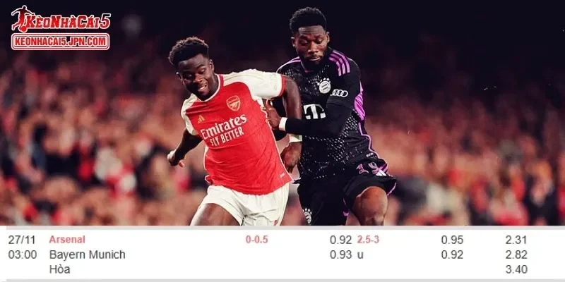 Soi kèo chi tiết nhất cho trận đấu giữa Arsenal vs Munich