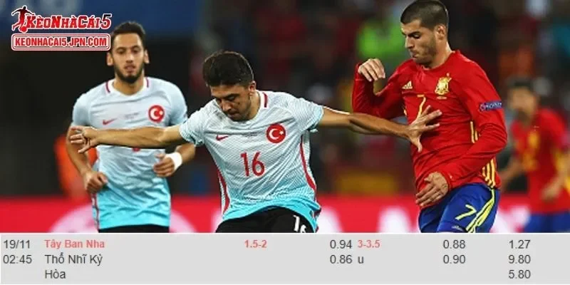 Soi kèo chi tiết nhất cho trận đấu giữa Tây Ban Nha vs Thổ Nhĩ Kỳ