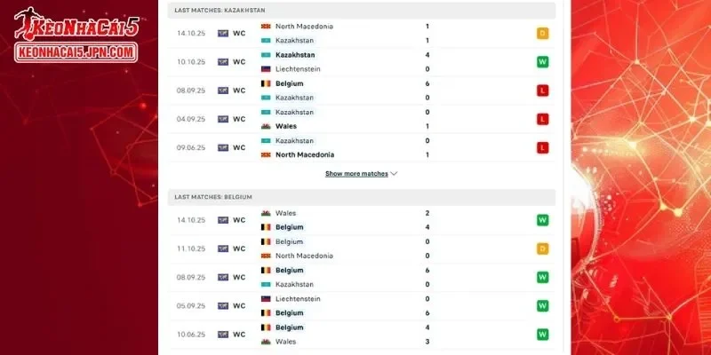Thành tích đối đầu chi tiết cho trận đấu giữa Kazakhstan vs Bỉ