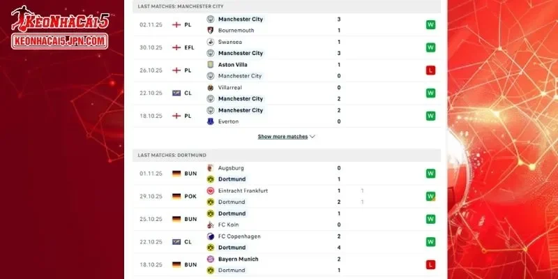 Thành tích đối đầu chi tiết cho trận đấu giữa Man City vs Dortmund 