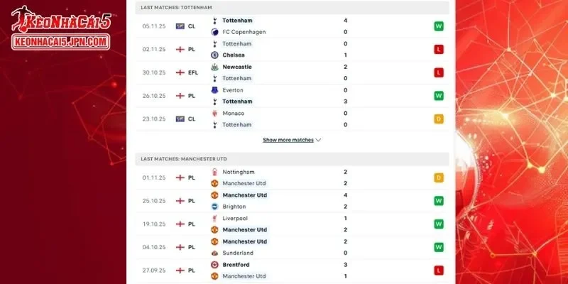 Thành tích đối đầu chi tiết cho trận đấu giữa Tottenham vs Man United