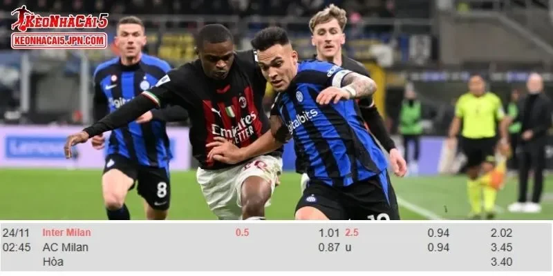 Tỷ lệ kèo chi tiết của trận Inter vs AC Milan