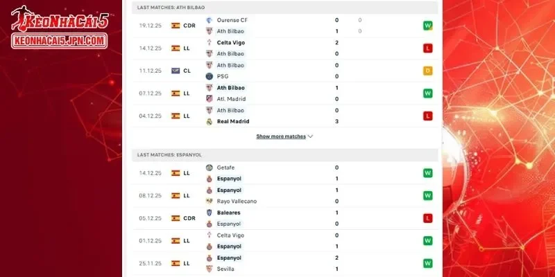 Phân tích chi tiết thành tích đối đầu giữa Athletic Club Vs Espanyol