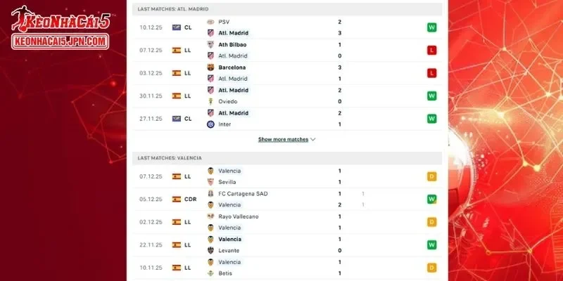 Thành tích đối đầu chi tiết cho trận đấu giữa Atletico vs Valencia