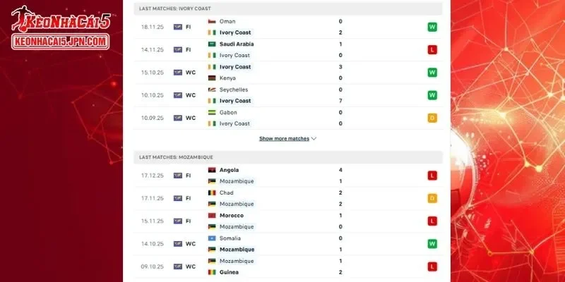 Thành tích đối đầu chi tiết cho trận đấu giữa Bờ Biển Ngà Vs Mozambique