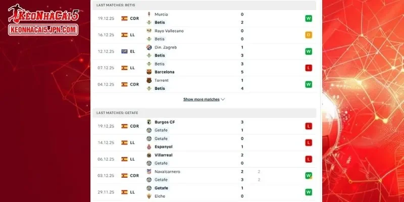 Thành tích đối đầu chi tiết cho trận đấu giữa Real Betis vs Getafe