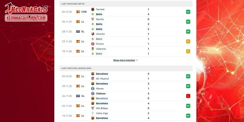 Thông tin chi tiết về lịch sử đối đầu giữa Real Betis vs Barcelona