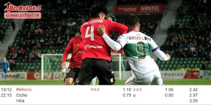 Tỷ lệ kèo chi tiết của của trận Mallorca vs Elche