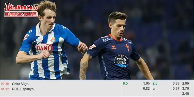 Tỷ lệ kèo chi tiết của trận Celta Vigo vs Espanyol