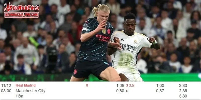 Tỷ lệ kèo chi tiết của trận Real Madrid vs Man City