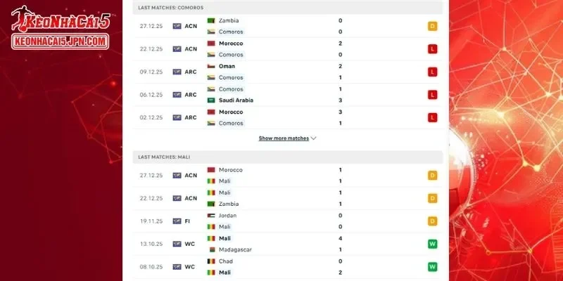 Phong độ và thành tích gần đây của hai đội bóng