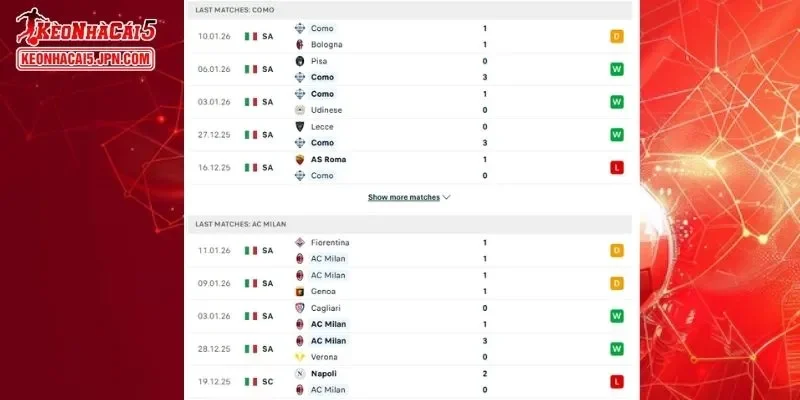 Thành tích đối đầu chi tiết cho trận đấu giữa Como 1907 vs AC Milan