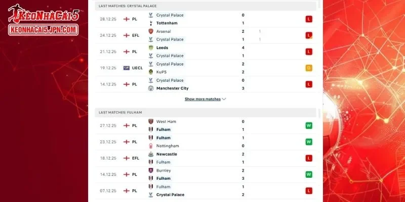 Thành tích đối đầu chi tiết cho trận đấu giữa Crystal Palace vs Fulham