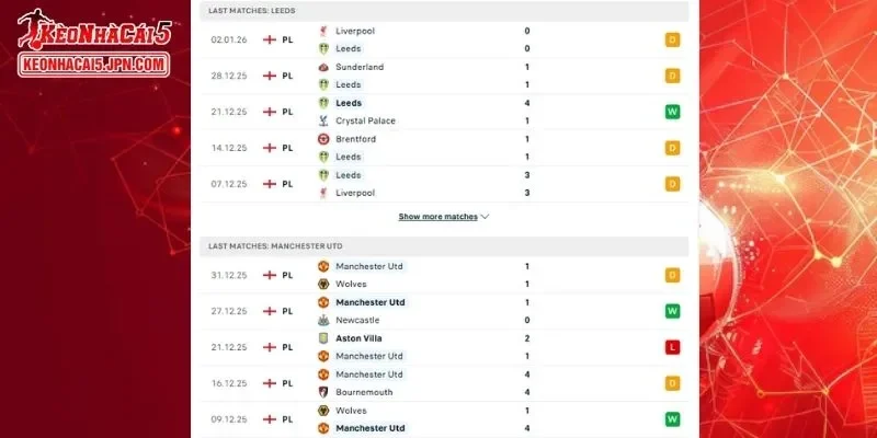 Thành tích đối đầu chi tiết cho trận đấu giữa Leeds United vs Man United