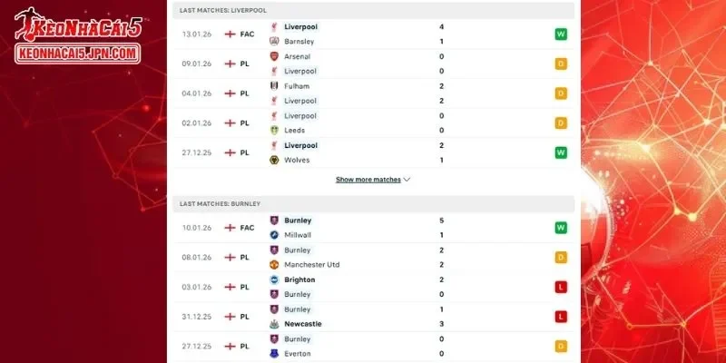 Thành tích đối đầu chi tiết cho trận đấu giữa Liverpool vs Burnley