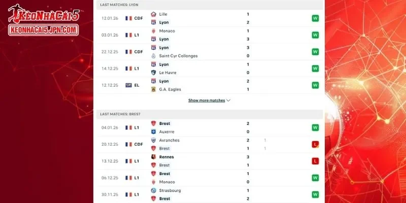 Thành tích đối đầu chi tiết cho trận đấu giữa Lyon vs Brest