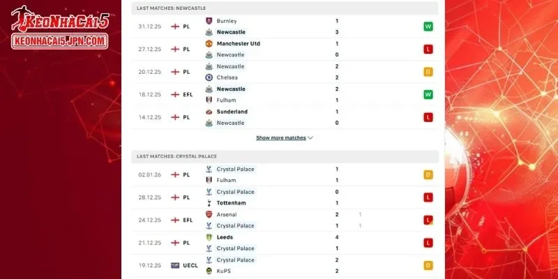 Thành tích đối đầu chi tiết cho trận đấu giữa Newcastle United vs Crystal Palace