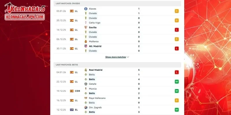 Thành tích đối đầu chi tiết cho trận đấu giữa Real Oviedo vs Real Betis