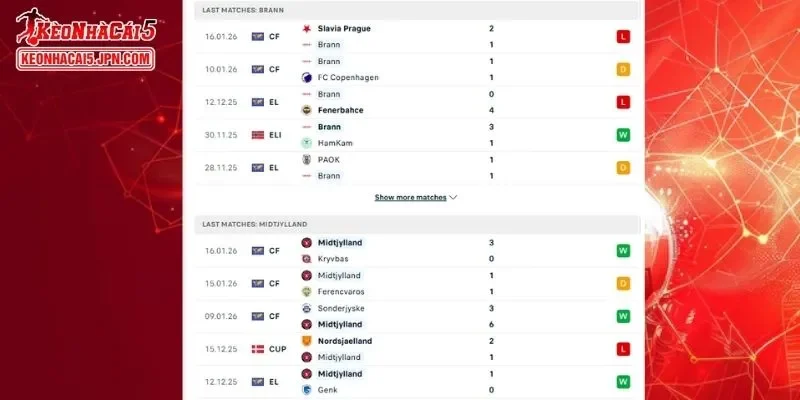 Thông tin đầy đủ về lịch sử đối đầu giữa Brann vs Midtjylland