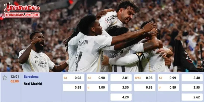 Tỷ lệ kèo chi tiết của của trận Barcelona vs Real Madrid
