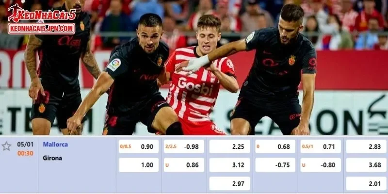 Tỷ lệ kèo chi tiết của của trận Mallorca vs Girona 