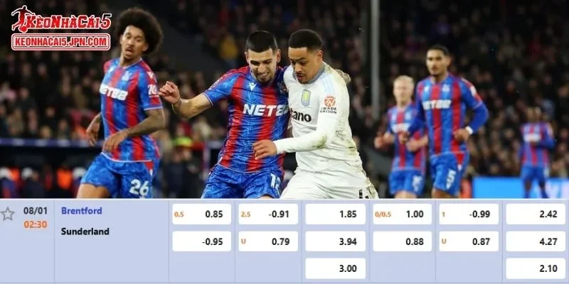 Tỷ lệ kèo chi tiết nhất cho trận đấu giữa Crystal Palace vs Aston Villa