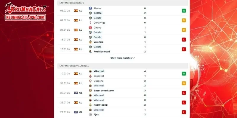 Phân tích chi tiết thành tích đối đầu cho cặp đấu Getafe vs Villarreal