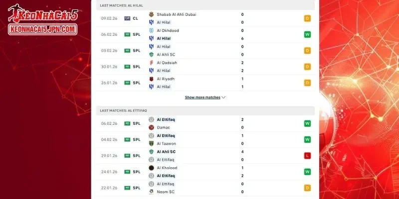 Thành tích đối đầu chi tiết cho trận đấu giữa Al Hilal vs Al Ettifaq