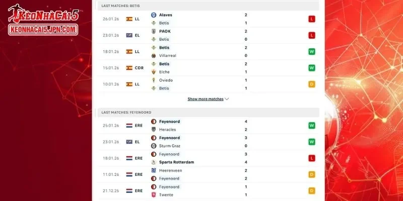 Thành tích đối đầu chi tiết cho trận đấu giữa Real Betis vs Feyenoord 