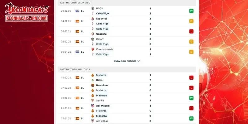 Lịch sử đối đầu chi tiết cho cuộc đụng độ giữa Celta Vigo vs Mallorca