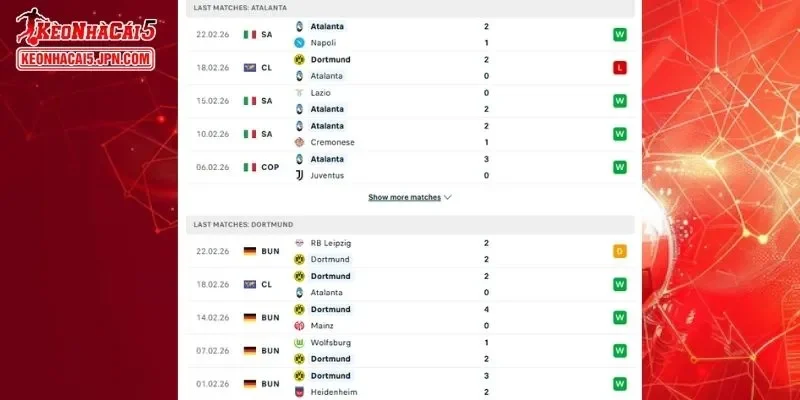 Thành tích đối đầu chi tiết cho trận đấu giữa Atalanta vs Dortmund