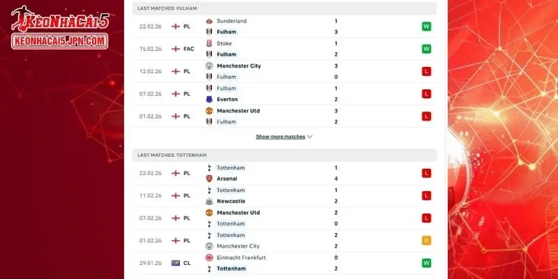 Thành tích đối đầu chi tiết cho trận đấu giữa Fulham vs Tottenham