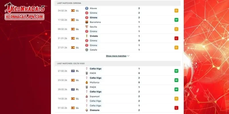 Thành tích đối đầu chi tiết cho trận đấu giữa Girona vs Celta Vigo