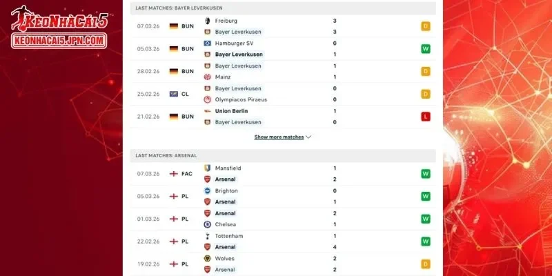 Thành tích đối đầu chi tiết cho trận đấu giữa Leverkusen vs Arsenal