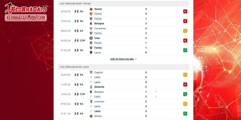 Thành tích đối đầu chi tiết cho trận đấu giữa Torino vs Lazio